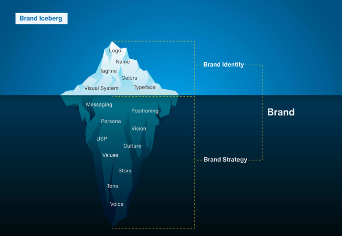 brand iceberg